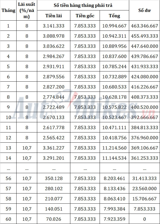 Cách mua Suzuki XL7 chỉ với 185 triệu đồng