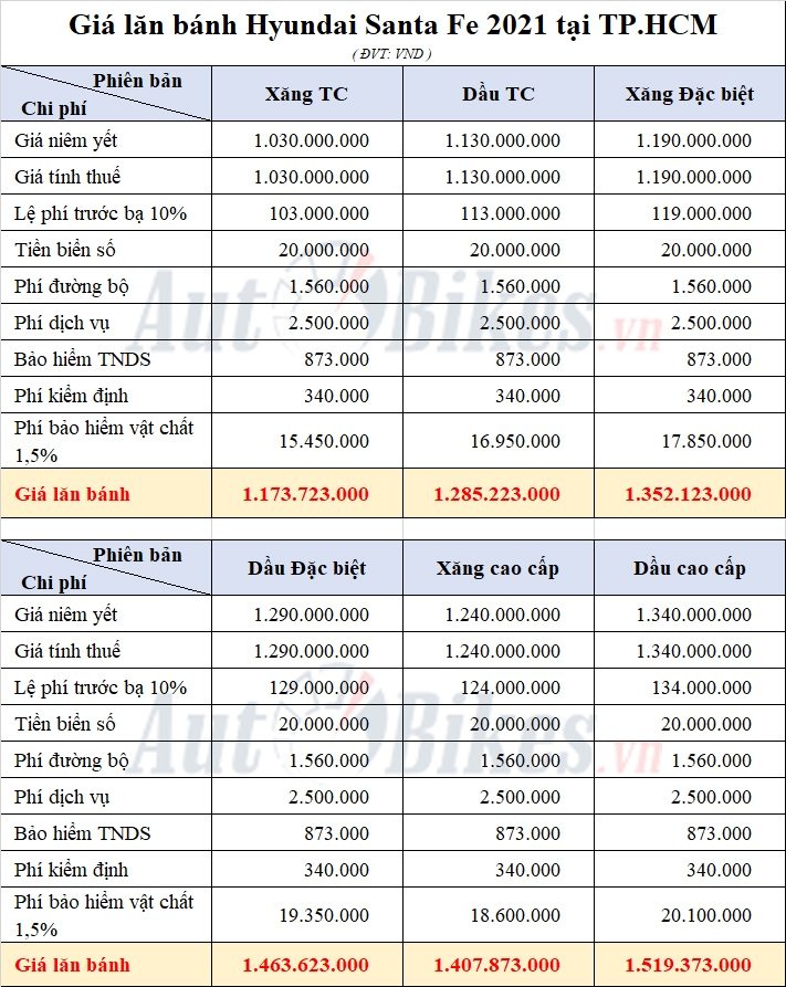 Giá lăn bánh Hyundai Santa Fe 2021 Giá lăn bánh Hyundai Santa Fe 2021