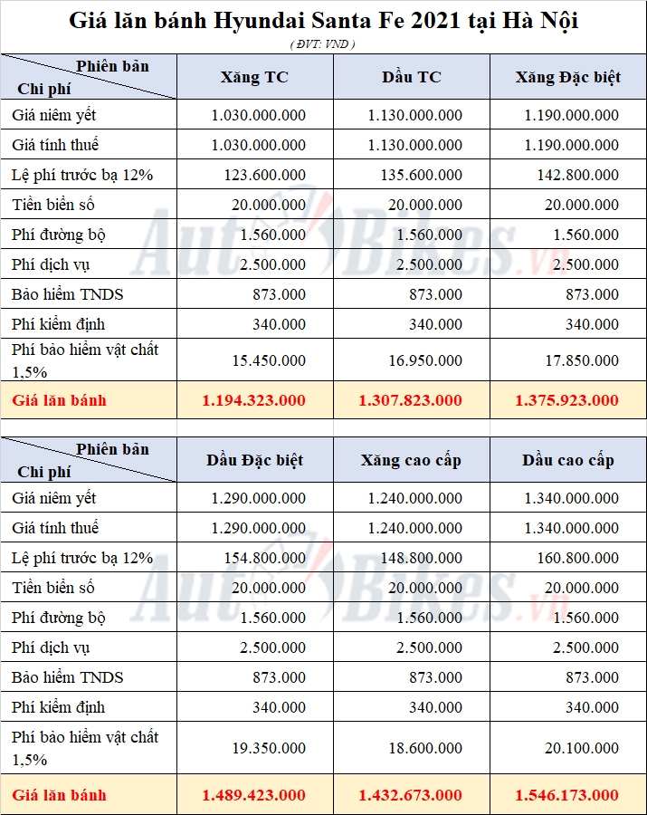 Giá lăn bánh Hyundai Santa Fe 2021 Giá lăn bánh Hyundai Santa Fe 2021