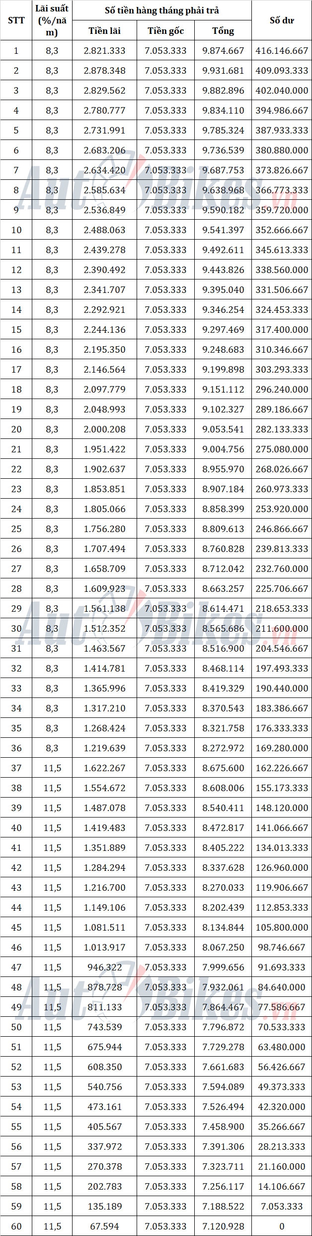 Cách mua Honda City 2022 với 165 triệu đồng