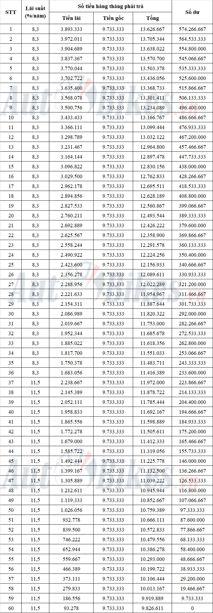 Cách mua Toyota Corolla Cross 2022 với 225 triệu đồng