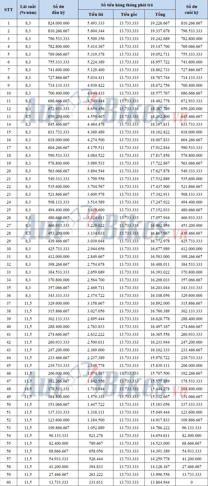 Cách mua Hyundai Santa Fe 2022 với 315 triệu đồng