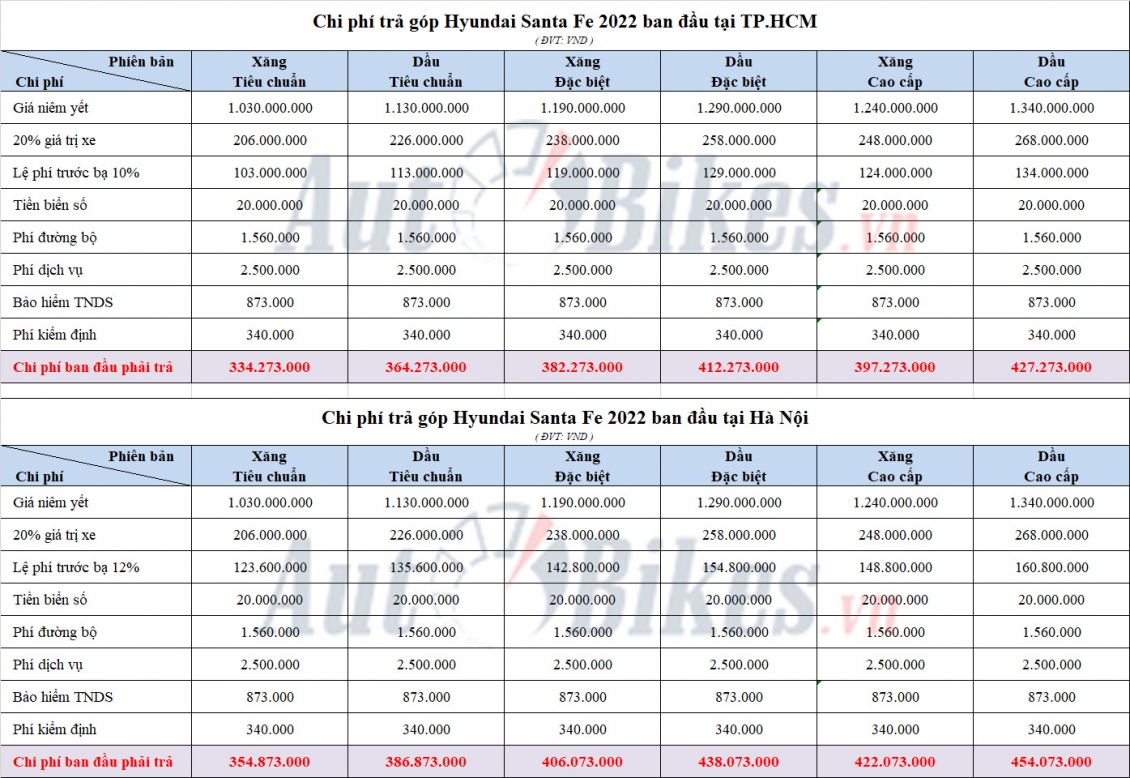 Cách mua Hyundai Santa Fe 2022 với 315 triệu đồng