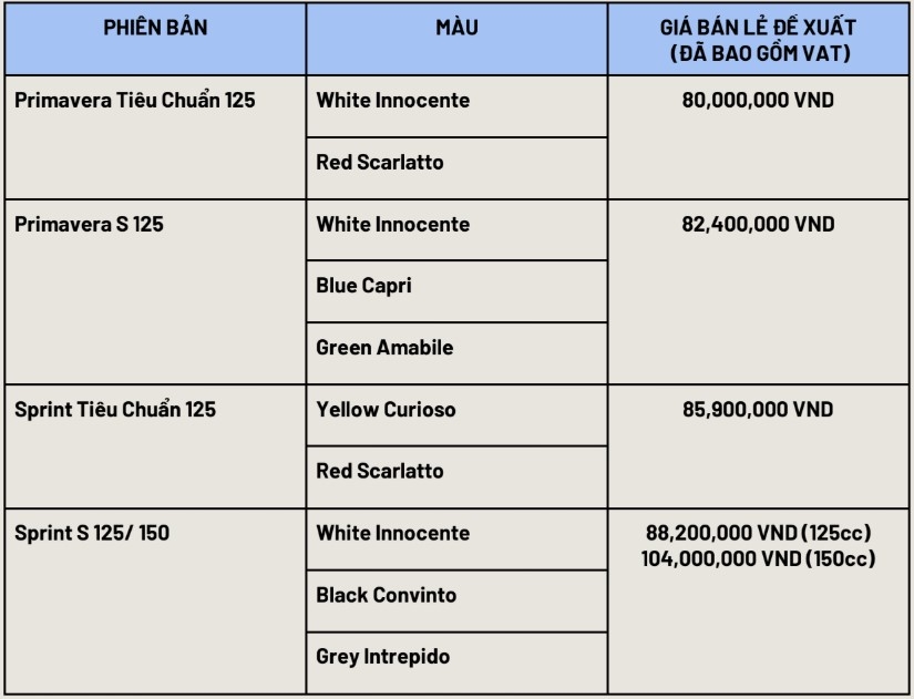 Vespa Primavera và Sprint 2025 ra mắt tại Việt Nam