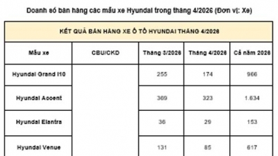 TC Group thông báo kết quả bán hàng Hyundai tháng 4/2026