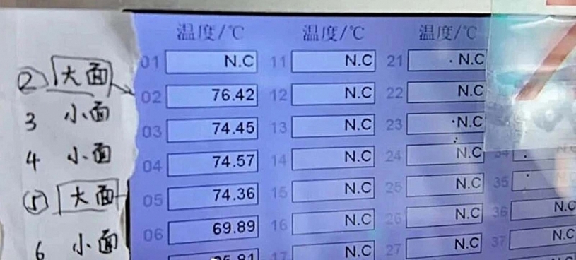 Nhiệt độ pin vượt 76°C trong buổi thử sạc siêu nhanh của BYD gây tranh cãi