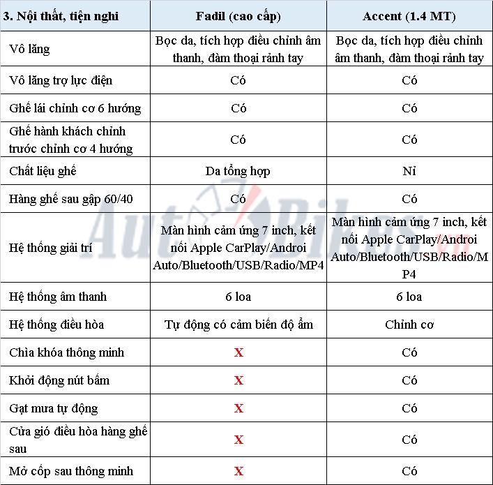 video co 500 trieu chon hyundai accent hay vinfast fadil
