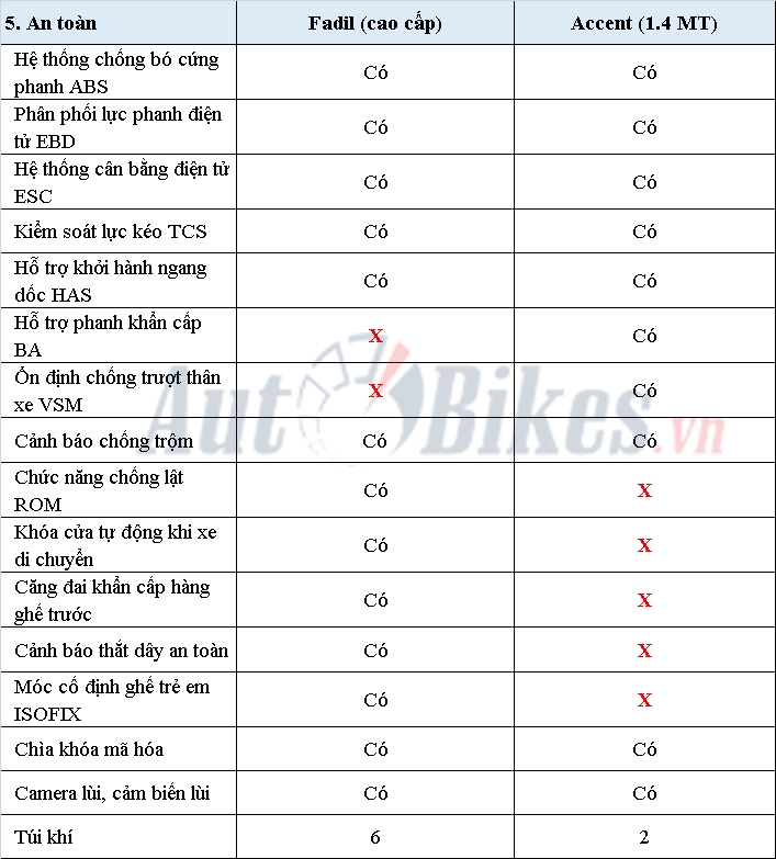 video co 500 trieu chon hyundai accent hay vinfast fadil