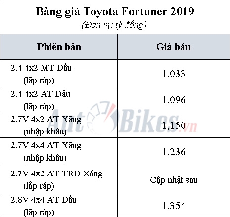 thanh lat toyota fortuner 2019 tai lap rap gia tang nhe