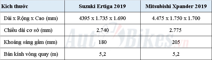 Video so sánh Ertiga 2019 và Xpander: Chọn sao cho đúng? mpv 7 cho chon suzuki ertiga 2019 hay mitsubishi xpander