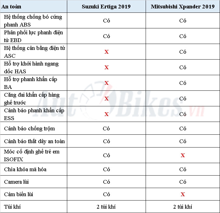 Video so sánh Ertiga 2019 và Xpander: Chọn sao cho đúng? mpv 7 cho chon suzuki ertiga 2019 hay mitsubishi xpander
