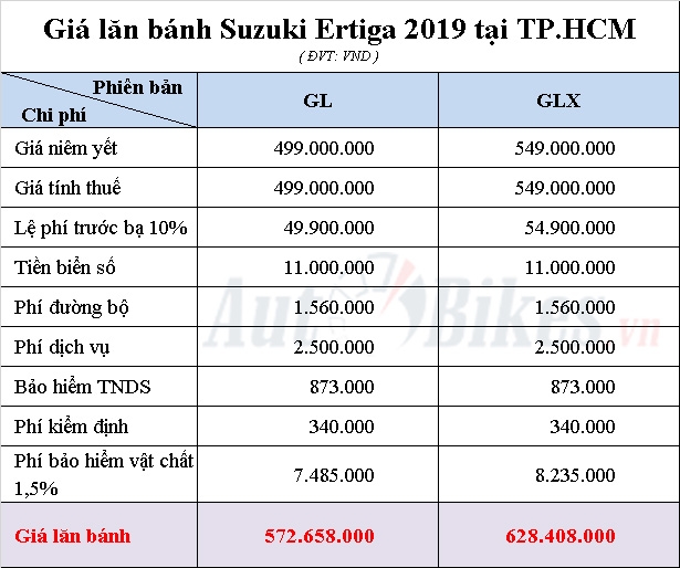 gia lan banh suzuki ertiga 2019