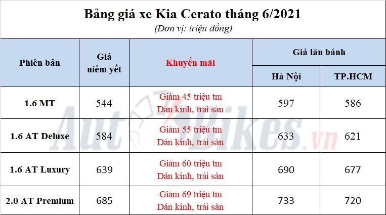 Kia Cerato 2021: Khuyến mãi, giá xe, lăn bánh tháng 6/2021