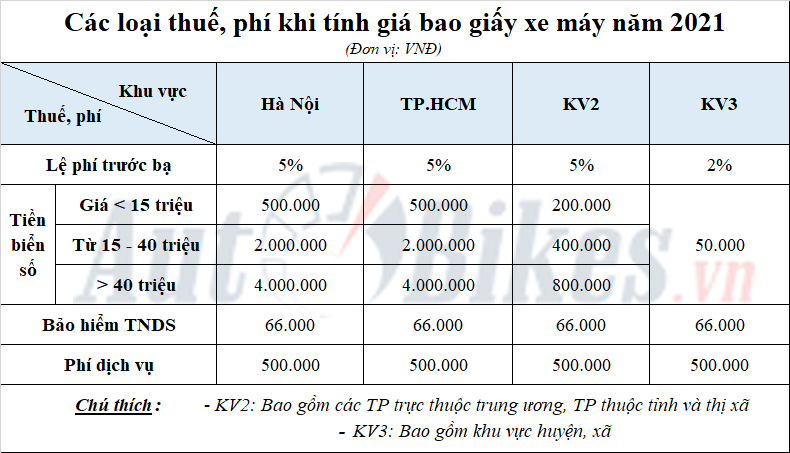 Giá lăn bánh Peugeot 3008 2021 Giá lăn bánh Peugeot 3008 2021