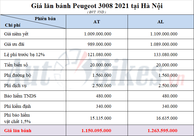 Gia LÄƒn Banh Peugeot 3008 2021