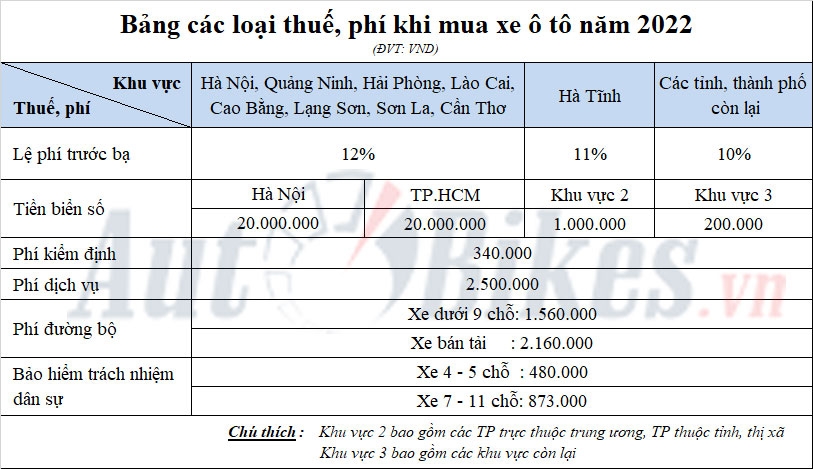 Mazda CX-5 2022: Khuyến mãi, giá xe, giá lăn bánh tháng 8/2022