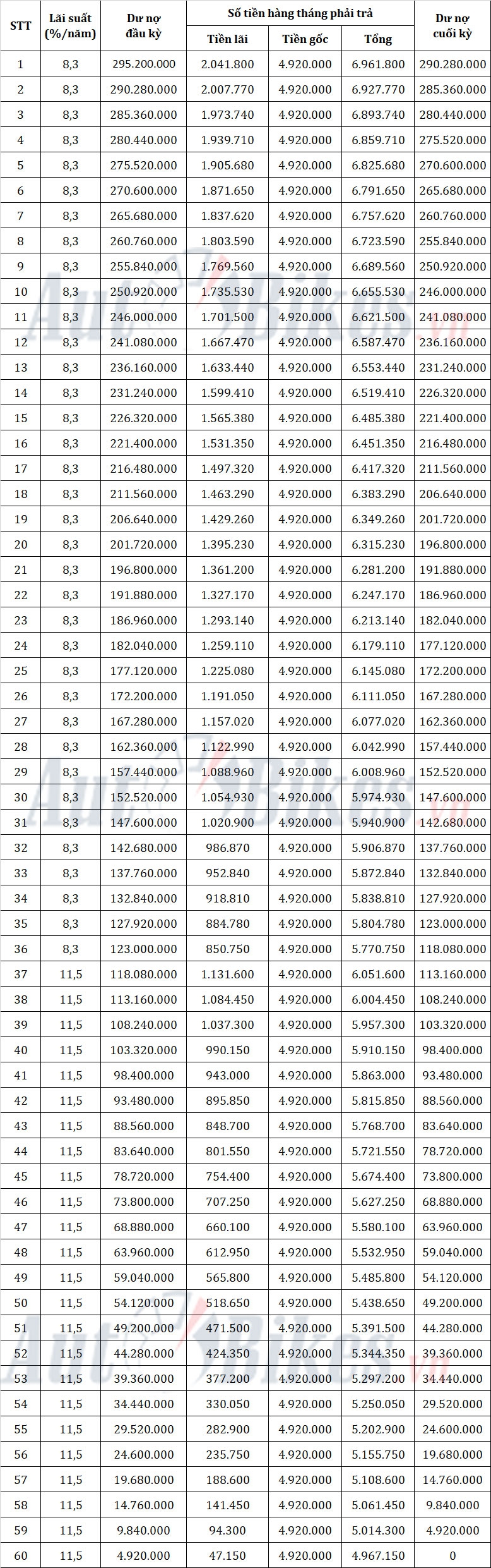 Cách mua Kia Soluto 2022 với 115 triệu đồng Cách mua Kia Soluto 2022 với 115 triệu đồng