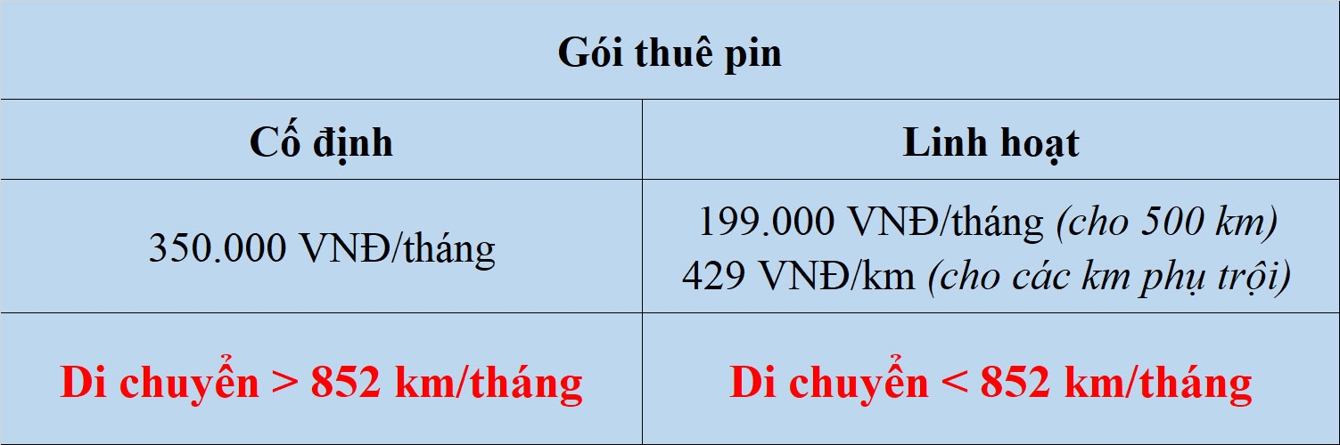 Video: Chi phí sử dụng xe máy điện rẻ hơn xe xăng thế nào?