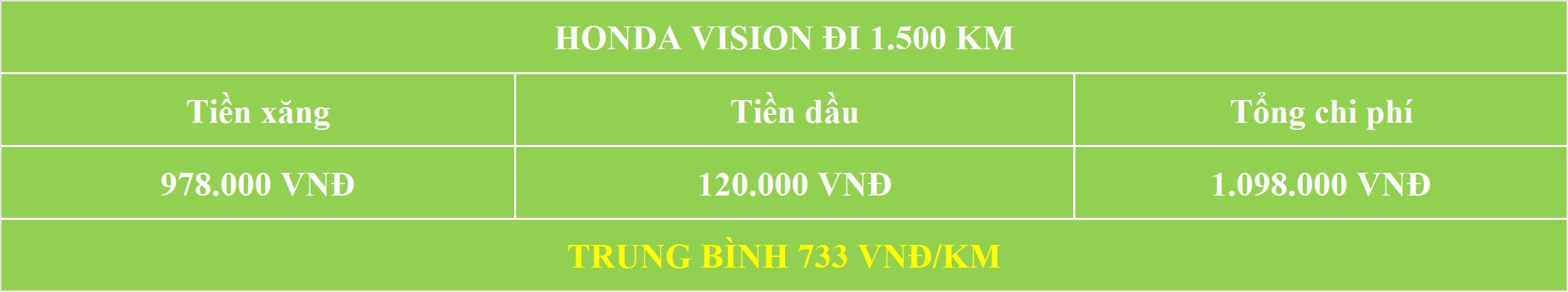 Video: Chi phí sử dụng xe máy điện rẻ hơn xe xăng thế nào?