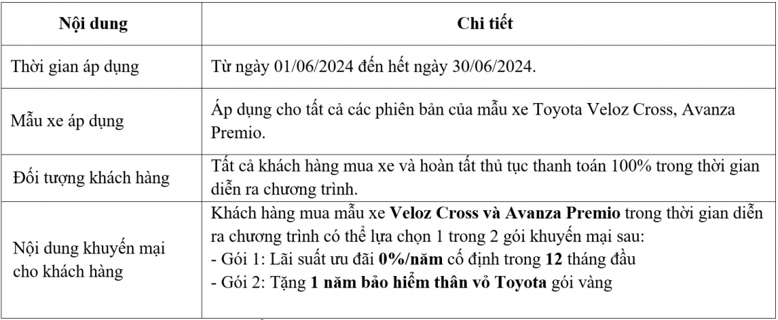 Toyota triển khai chương trình khuyến mại tháng 6/2024