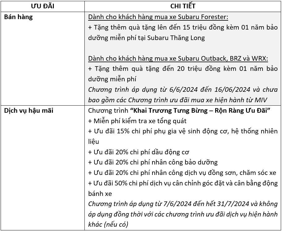 Subaru khai trương cơ sở kinh doanh mới tại Hà Nội