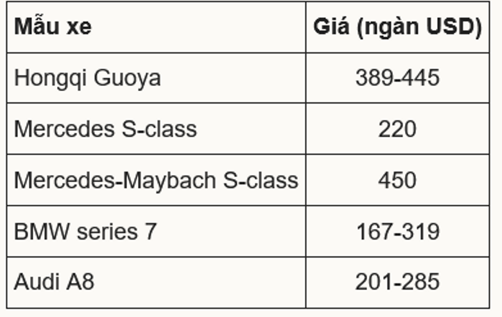 Hongqi Guoya - xe sang Trung Quốc đắt ngang Mercedes-Maybach