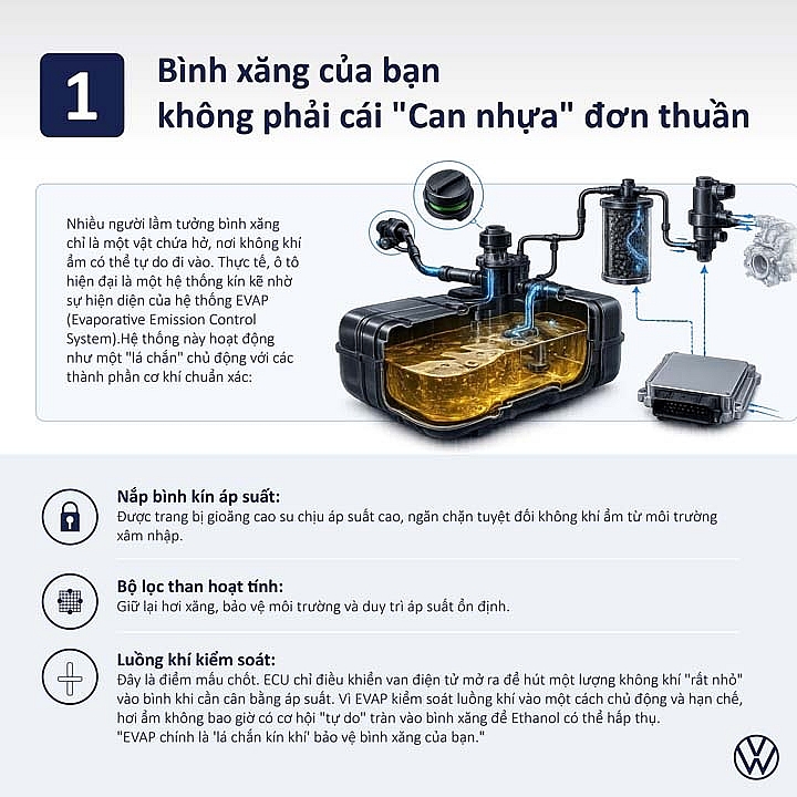 Volkswagen Việt Nam đẩy mạnh ưu đãi, hậu mãi và hỗ trợ E10