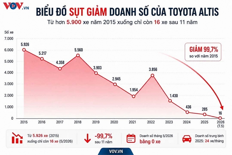 Toyota Corolla Altis - 