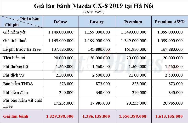 Giá lăn bánh Mazda CX-8 2019