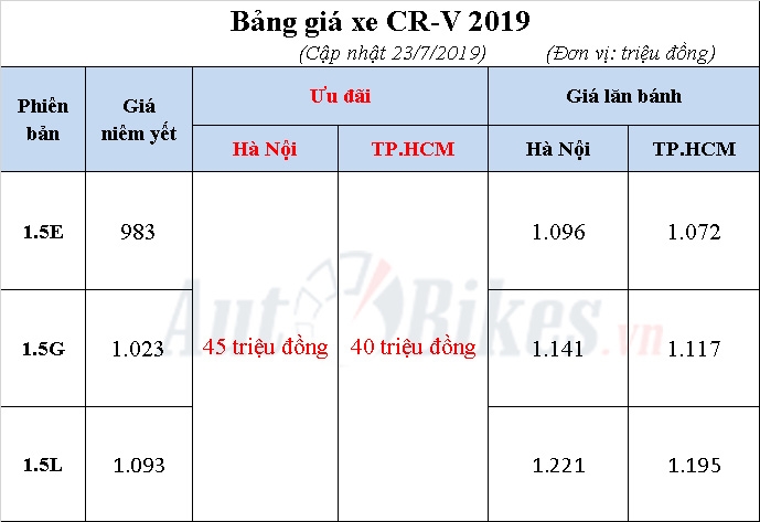 honda cr v uu dai lon canh tranh mazda cx 5