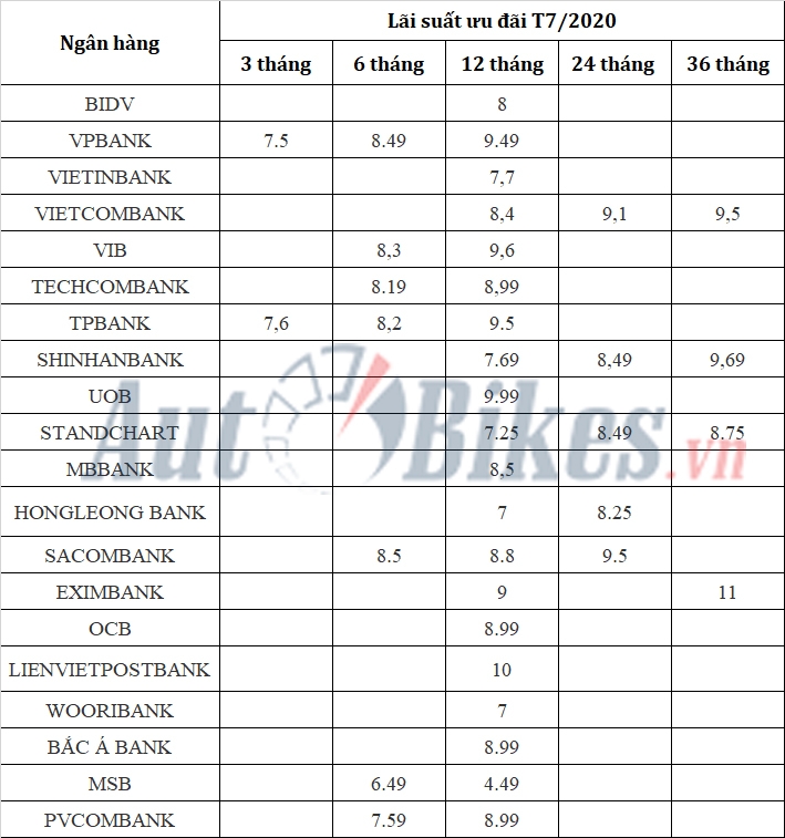 Cách mua Kia Seltos 2020 chỉ với hơn 150 triệu đồng