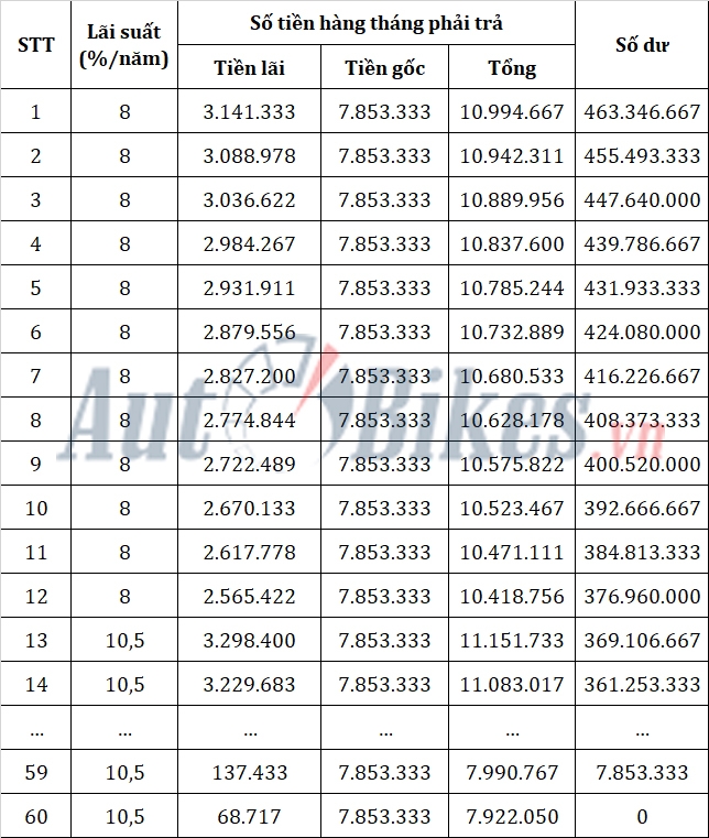 Cách mua Kia Seltos 2020 chỉ với hơn 150 triệu đồng