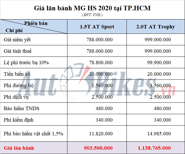 Giá lăn bánh MG HS 2020