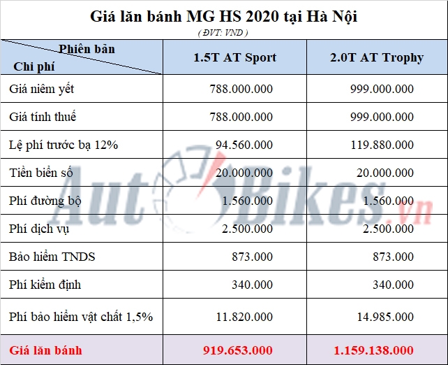 Giá lăn bánh MG HS 2020