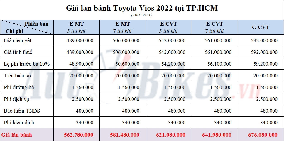 Toyota Vios 2022 giảm giá 30 triệu