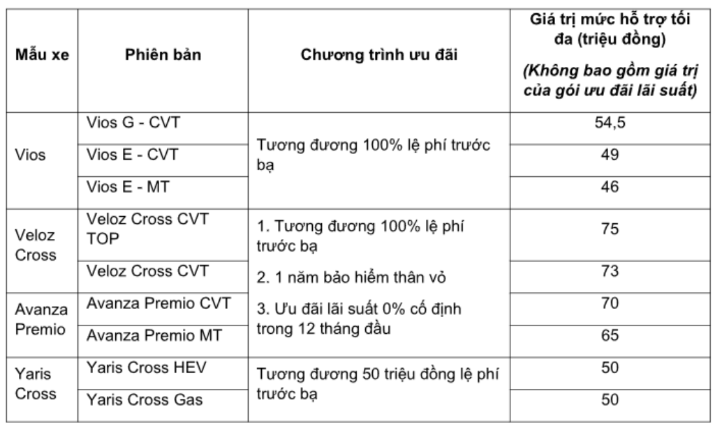 Toyota Việt Nam tăng tốc mạnh trong tháng 6, xe hybrid bứt phá ấn tượng