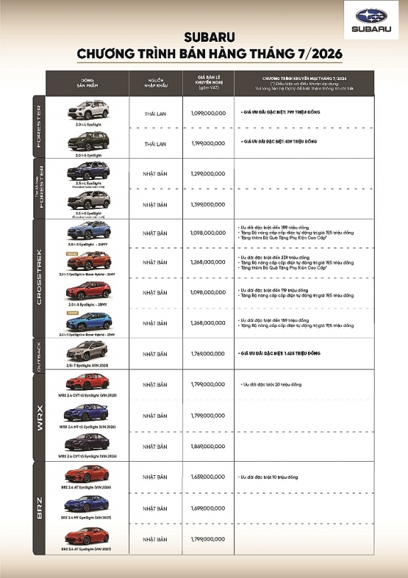 Subaru Việt Nam tung ưu đãi tháng 7, Forester giảm còn từ 799 triệu đồng
