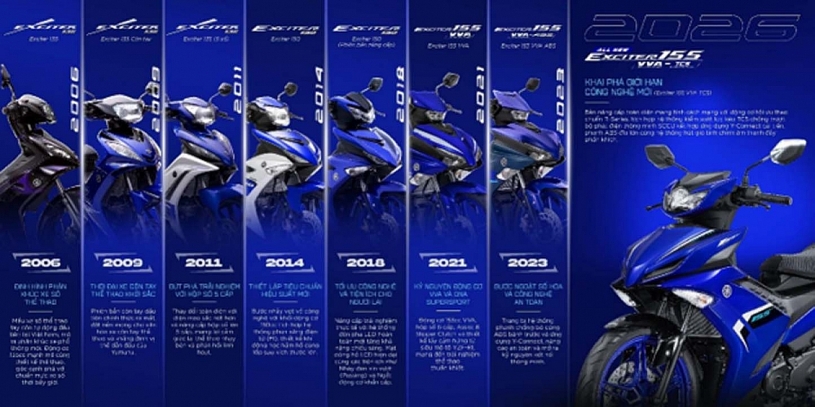 Yamaha ra mắt Exciter 155 VVA-TCS, đánh dấu 20 năm 