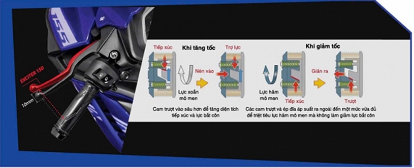 Yamaha ra mắt Exciter 155 VVA-TCS, đánh dấu 20 năm 