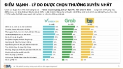 Green SM Express dẫn đầu thị trường giao hàng xe hai bánh tháng 6/2026