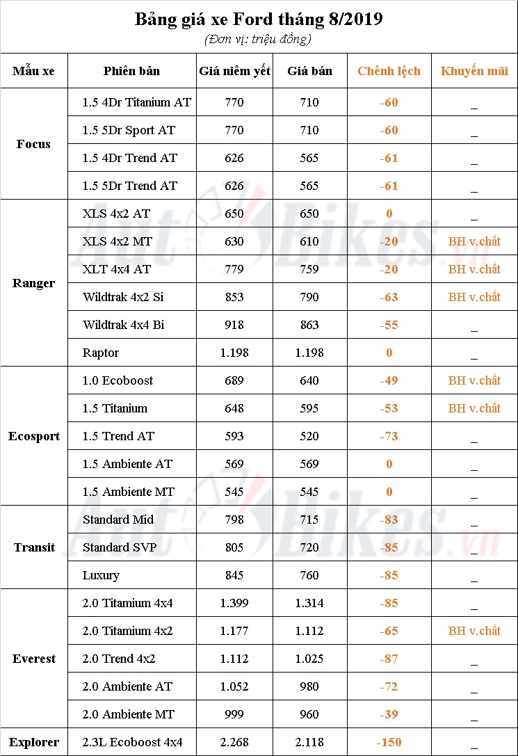 Cơ hội mua Ford Everest, Ranger giá mềm tháng Ngâu va o ngau gia ford everest ranger giam manh