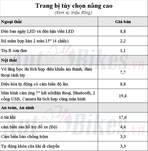 VinFast Fadil: Khuyến mãi, giá xe kèm lăn bánh tháng 8/2019 vinfast fadil khuye n ma i gia xe ke m lan ba nh tha ng 82019
