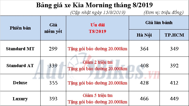 kia morning 2019 khuye n ma i gia xe lan ba nh tha ng 82019