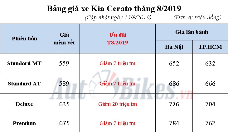 kia cerato gia m 20 trie u ca nh tranh mazda3 elantra