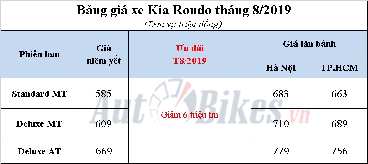 kia rondo them su c ba t mo i ca nh tranh xpander