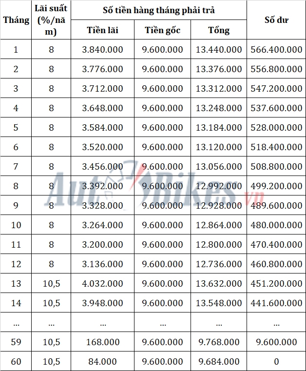 Cách mua Toyota Corolla Cross chỉ với hơn 200 triệu đồng Cách mua Toyota Corolla Cross chỉ với hơn 200 triệu đồng