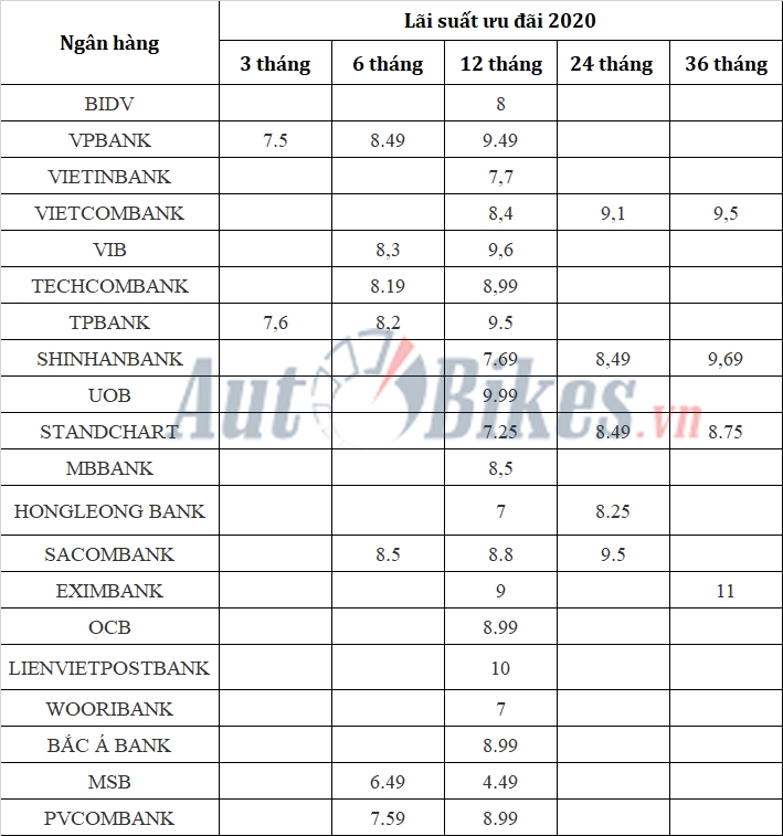 Cách mua Toyota Corolla Cross chỉ với hơn 200 triệu đồng Cách mua Toyota Corolla Cross chỉ với hơn 200 triệu đồng