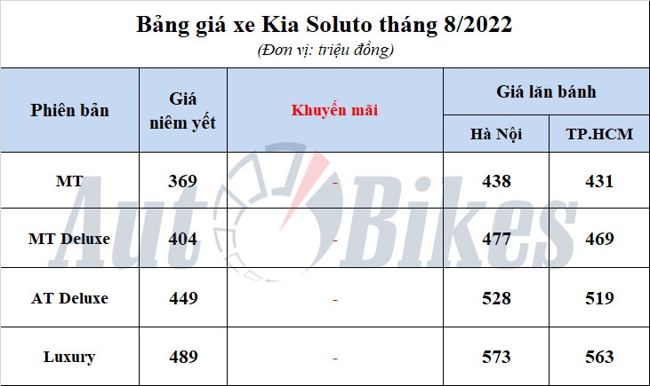 Kia Soluto 2022: Khuyến mãi, giá xe, giá lăn bánh tháng 8/2022
