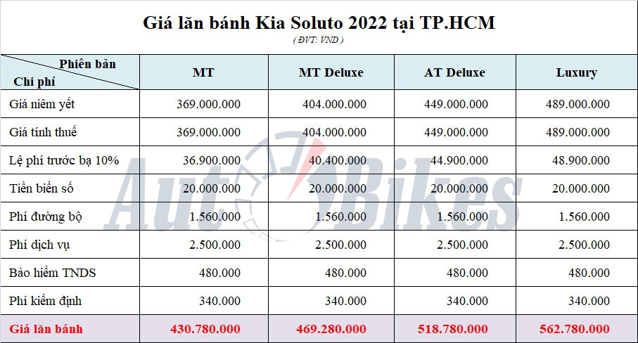 Kia Soluto 2022: Khuyến mãi, giá xe, giá lăn bánh tháng 8/2022