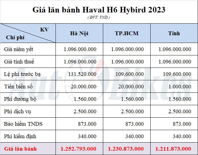 Giá lăn bánh Haval H6 Hybrid 2023